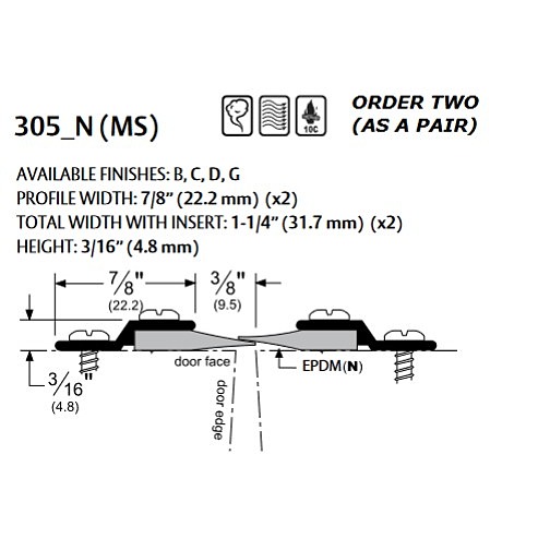 Pemko Neoprene Astragal Set Thresholds & Weatherstripping
