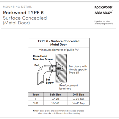 Rockwood Manufacturing Pushbar Miscellaneous Door Hardware image 2