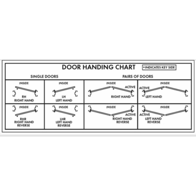 Left Hand (LH)