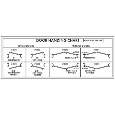 Right Hand (RH)